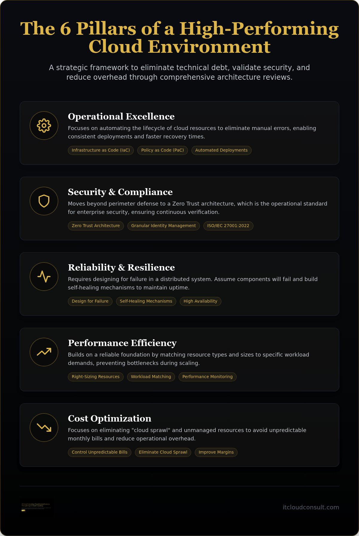 Cloud architecture review