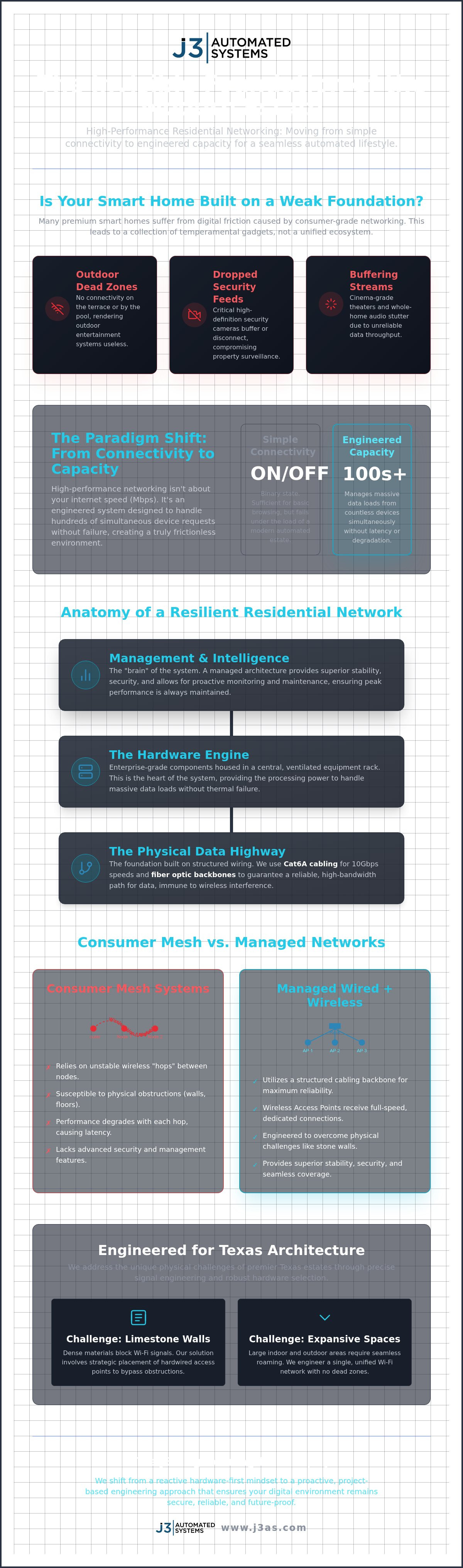 High performance residential networking