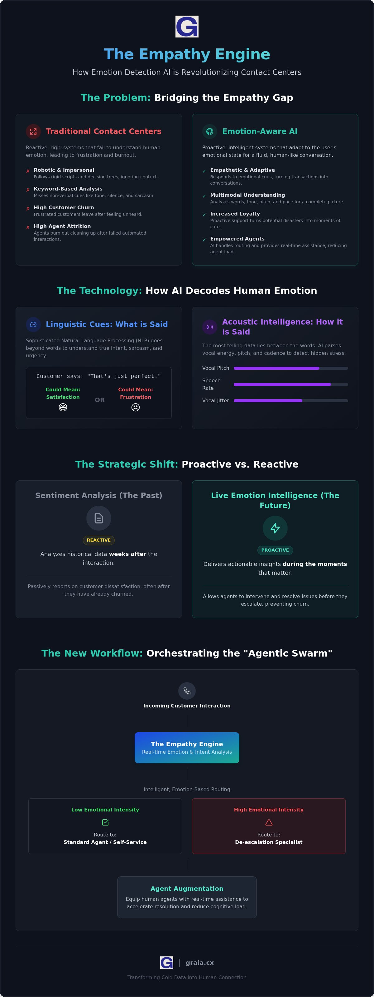 Contact center emotion detection ai