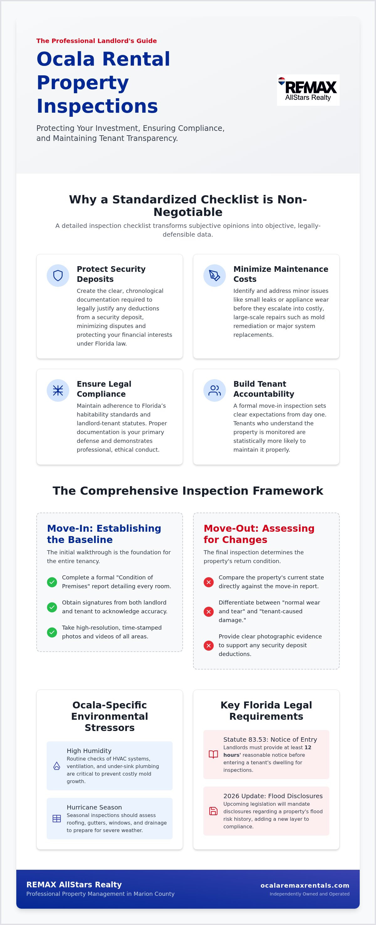 Ocala rental property inspection checklist