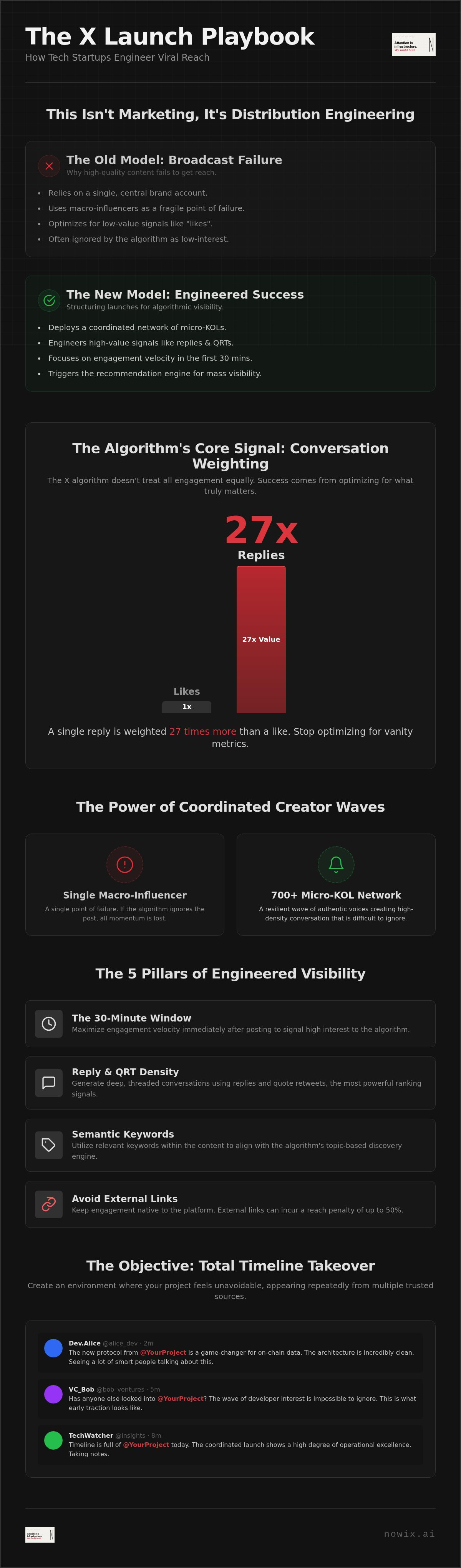 X launch campaign for tech startup