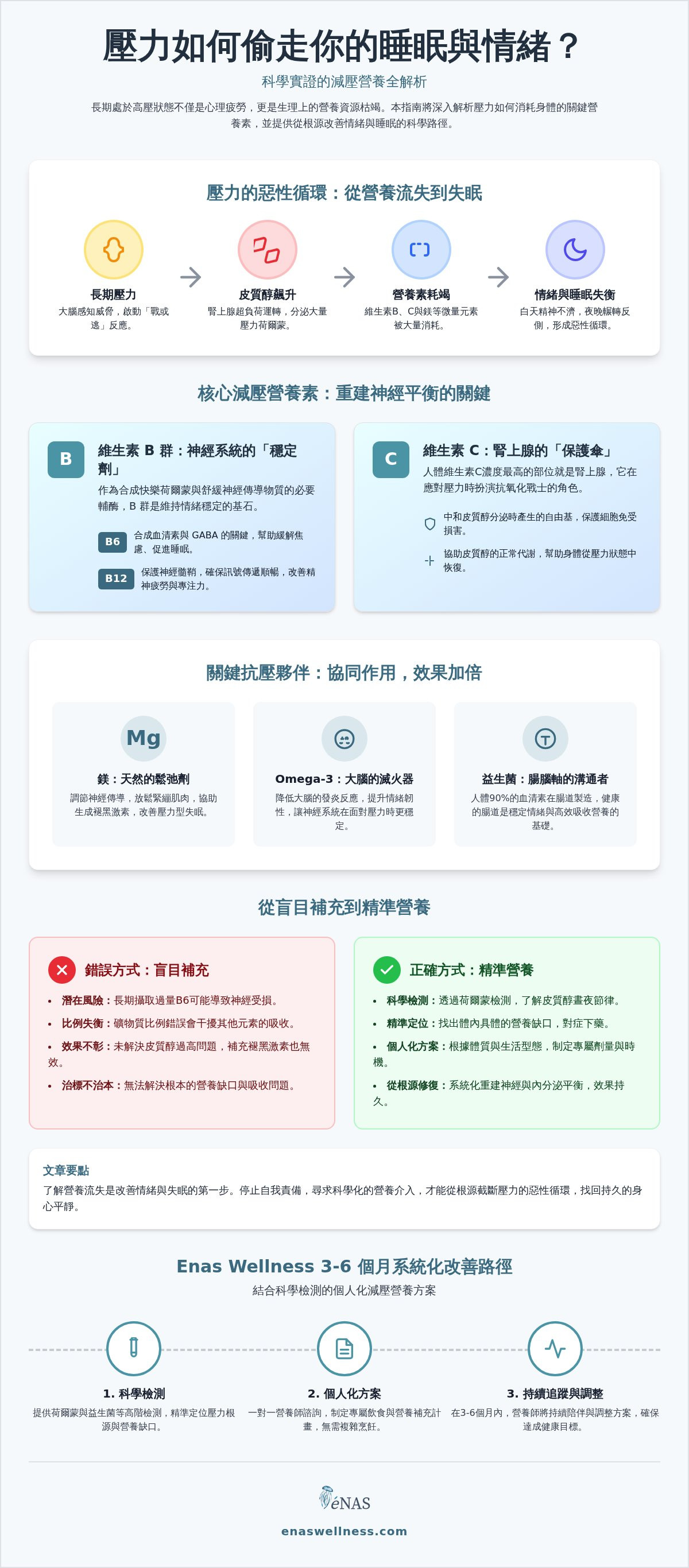 減壓維生素
