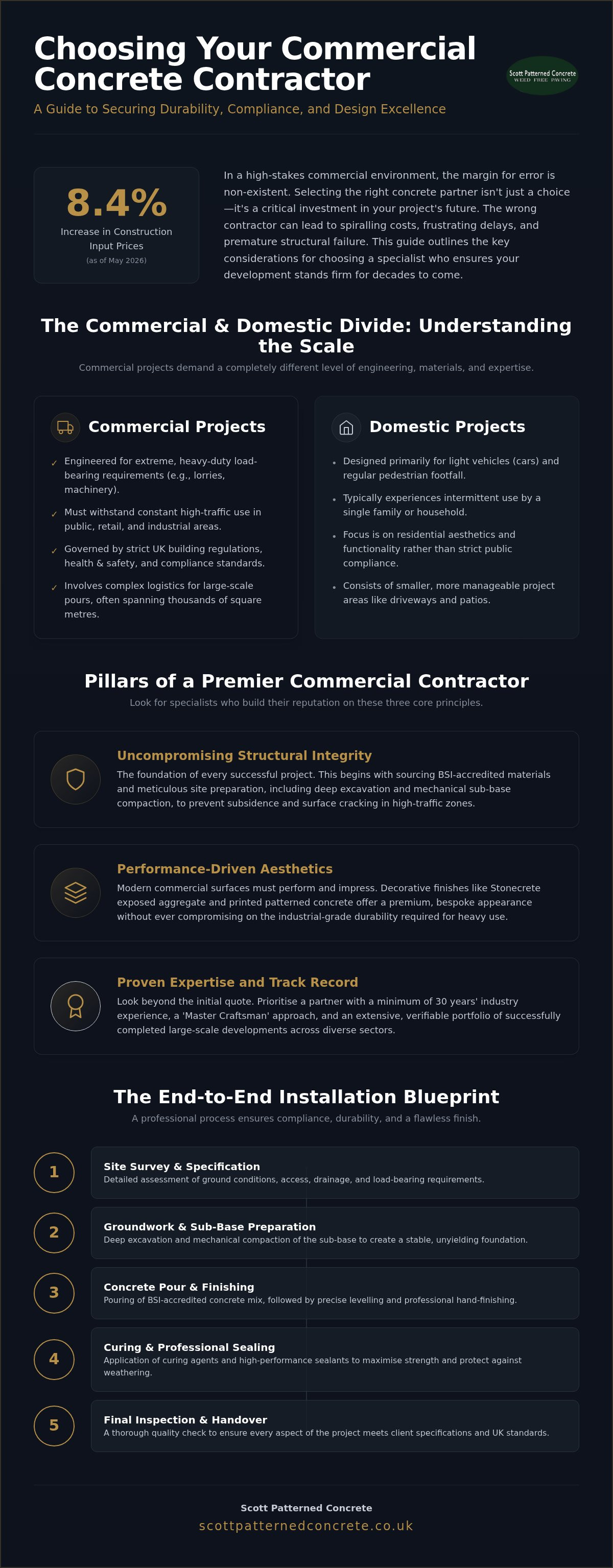 Commercial concrete contractors