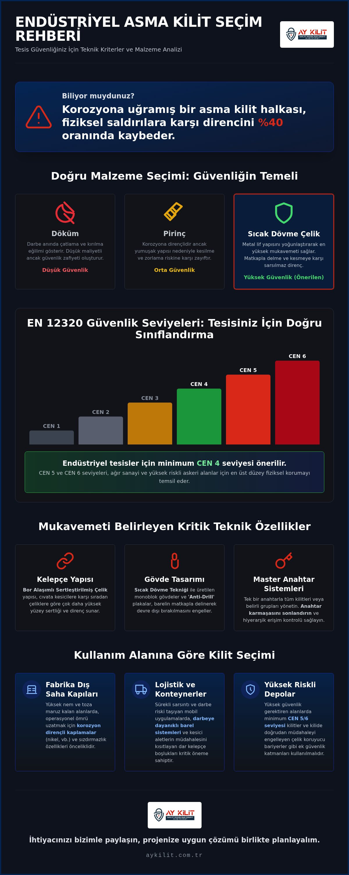 Endüstriyel asma kilit seçimi