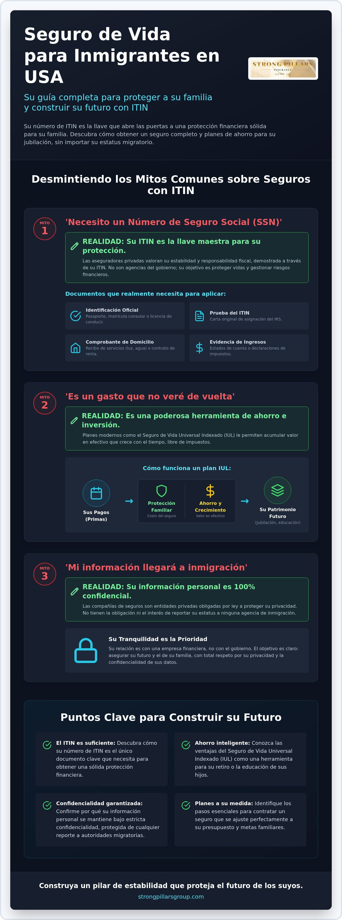 Seguro de vida para inmigrantes en USA