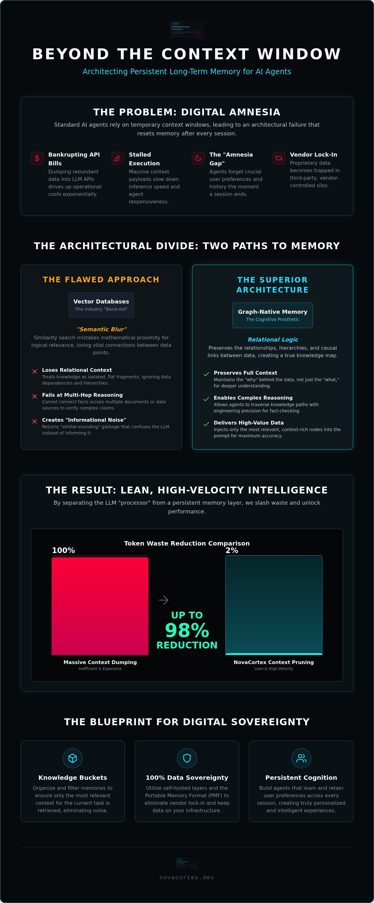 AI agent long term memory