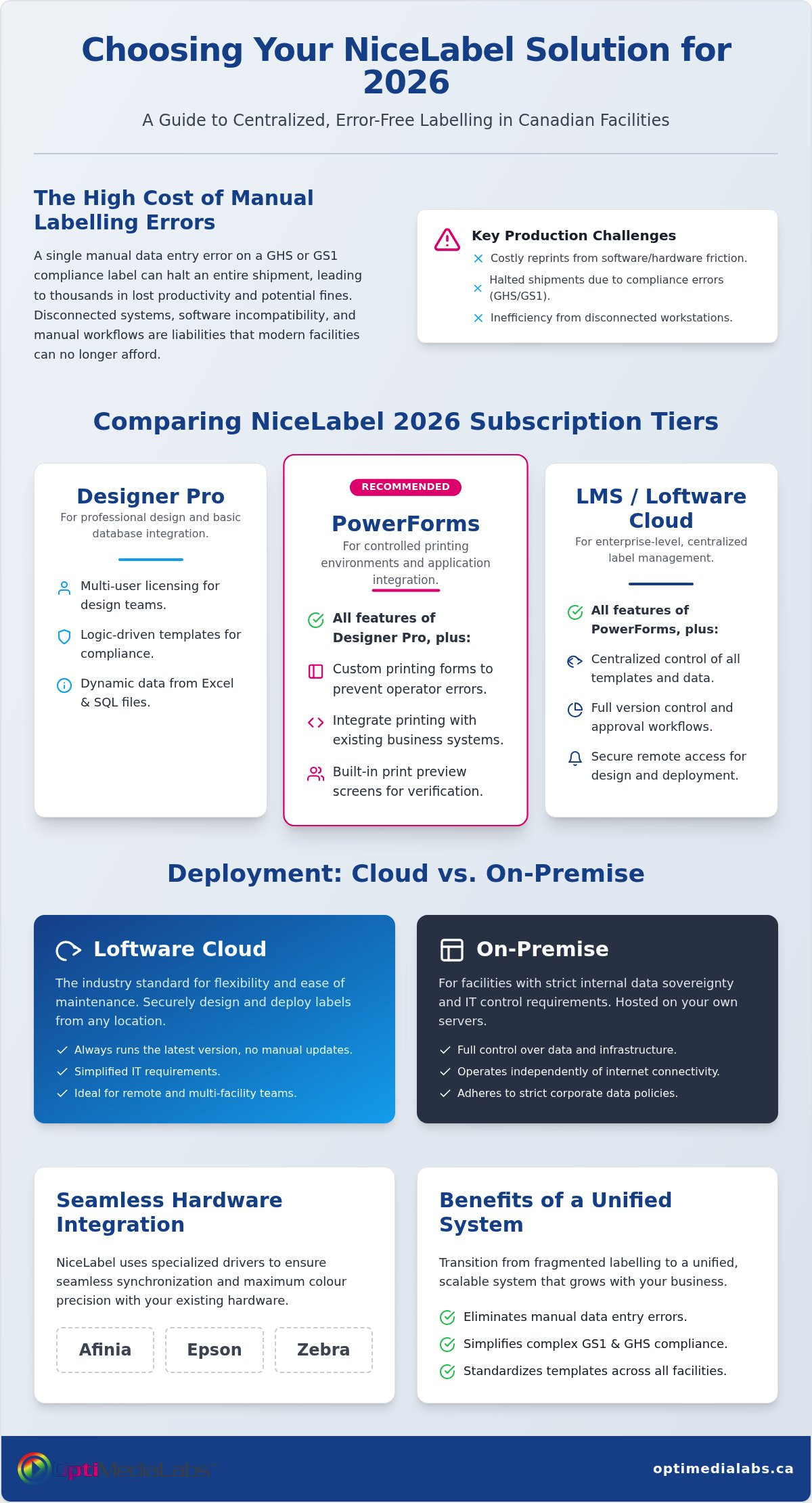 NiceLabel software Canada