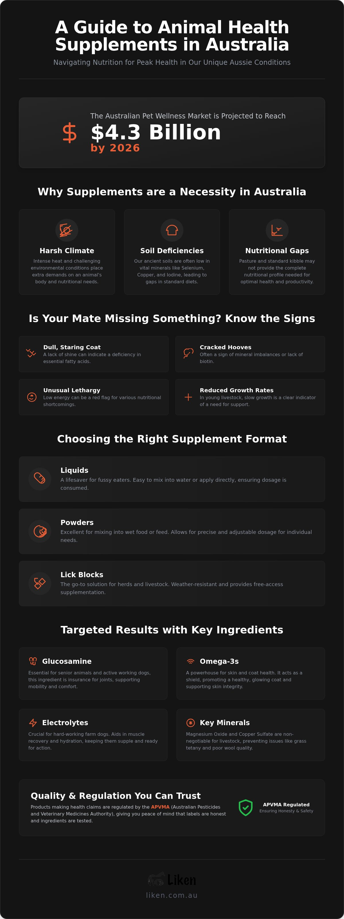 Animal health supplements australia