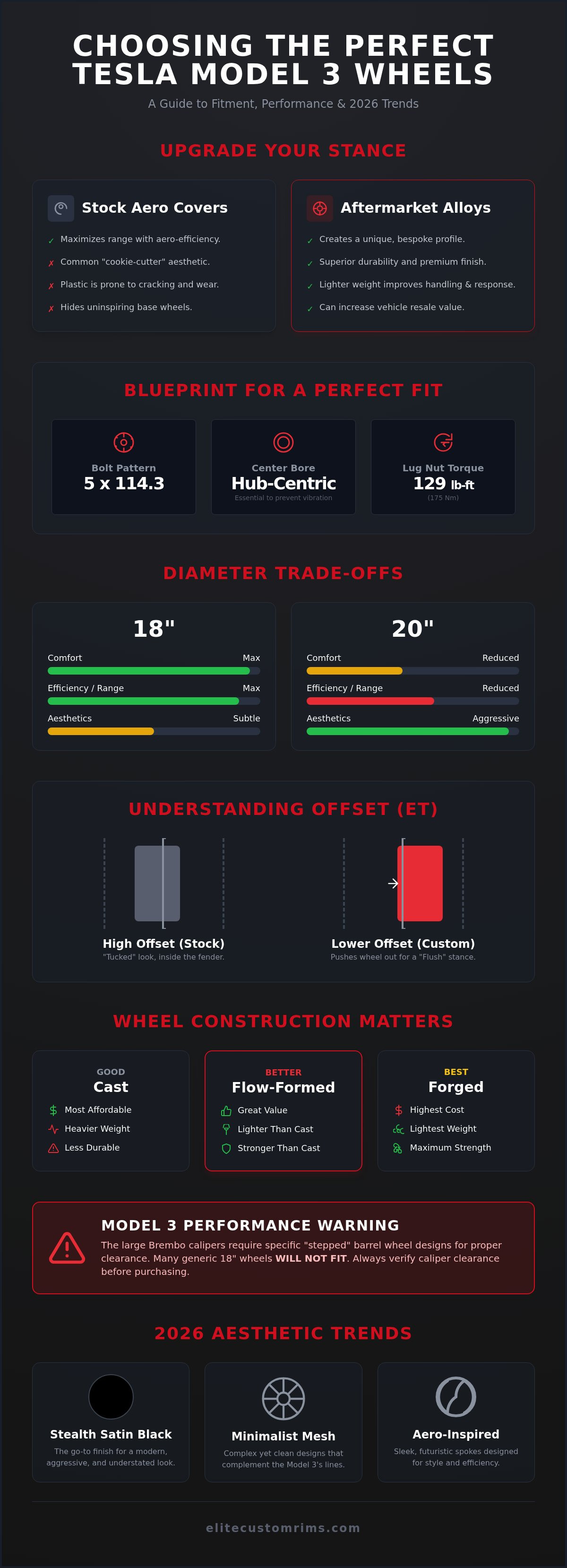 Tesla Model 3 wheels