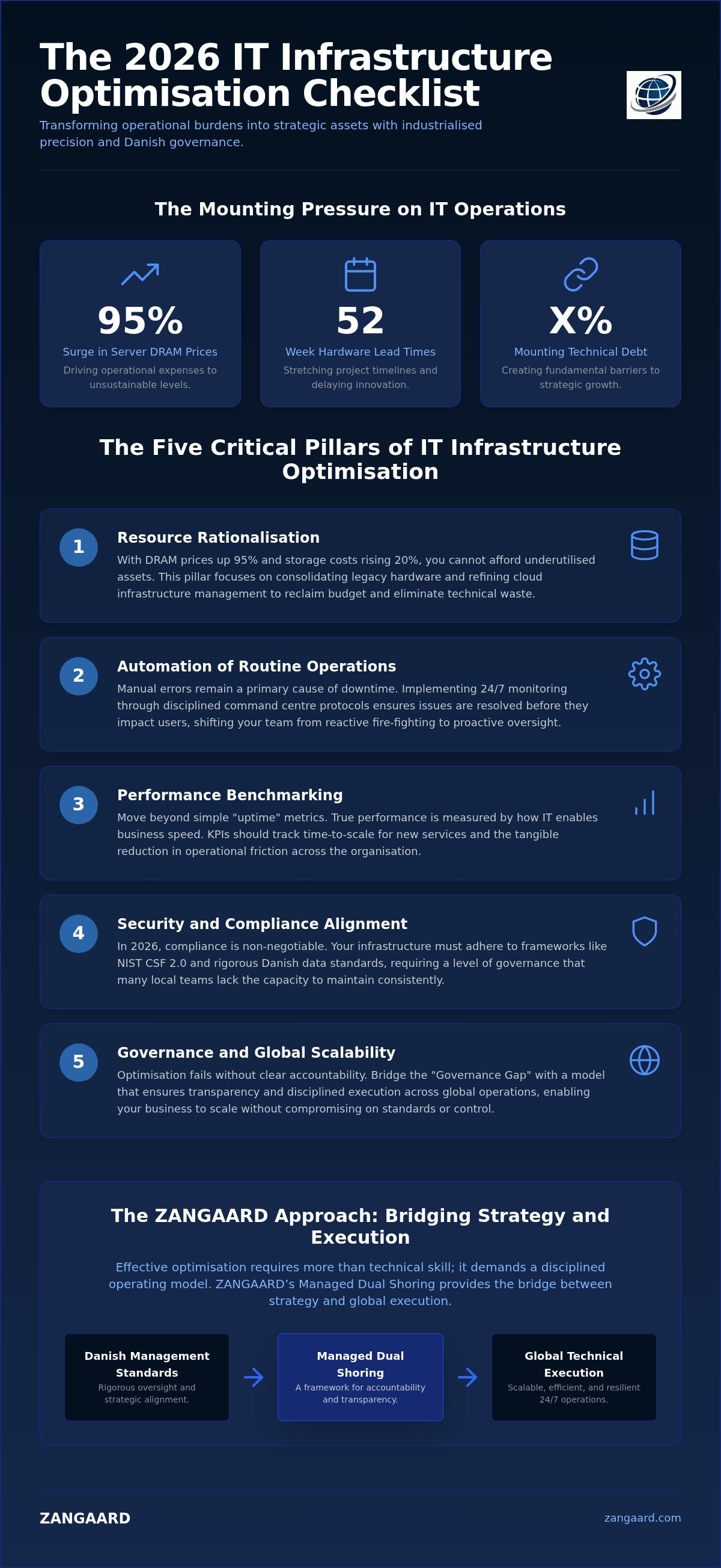 IT infrastructure optimization