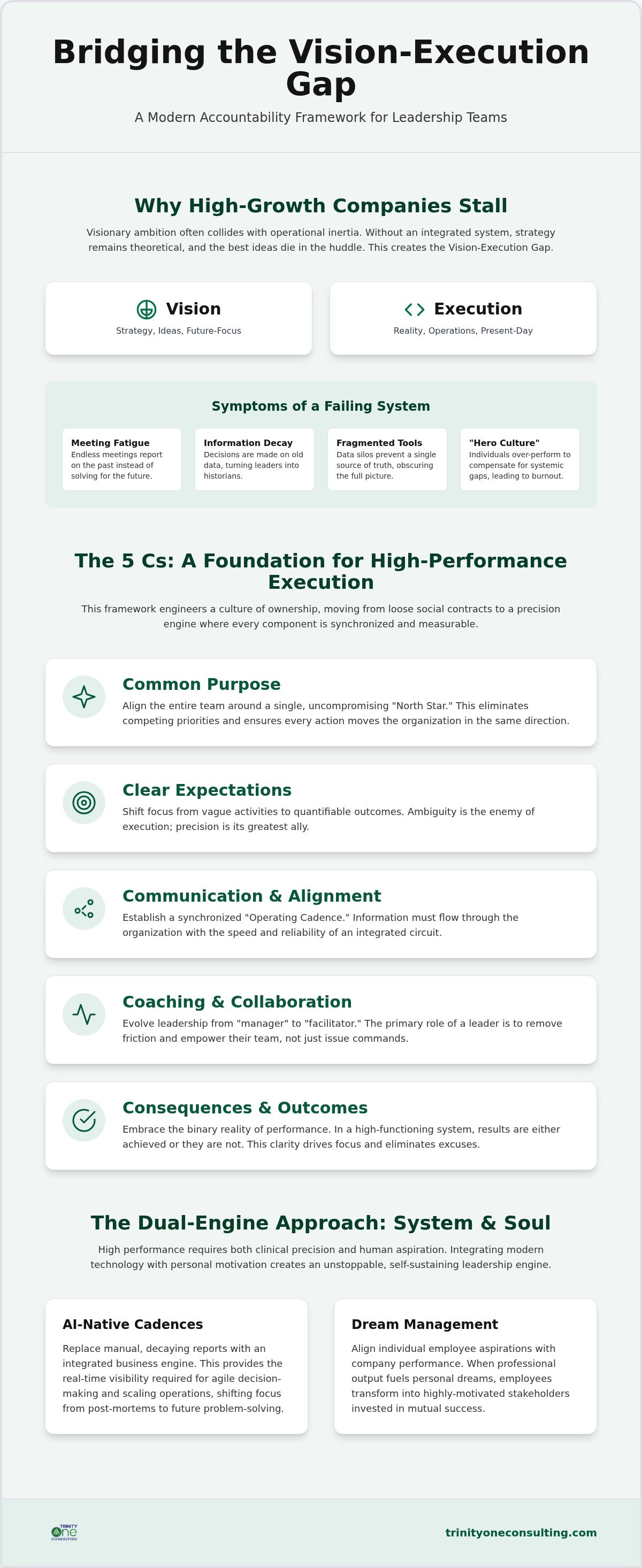 Accountability framework for leadership teams