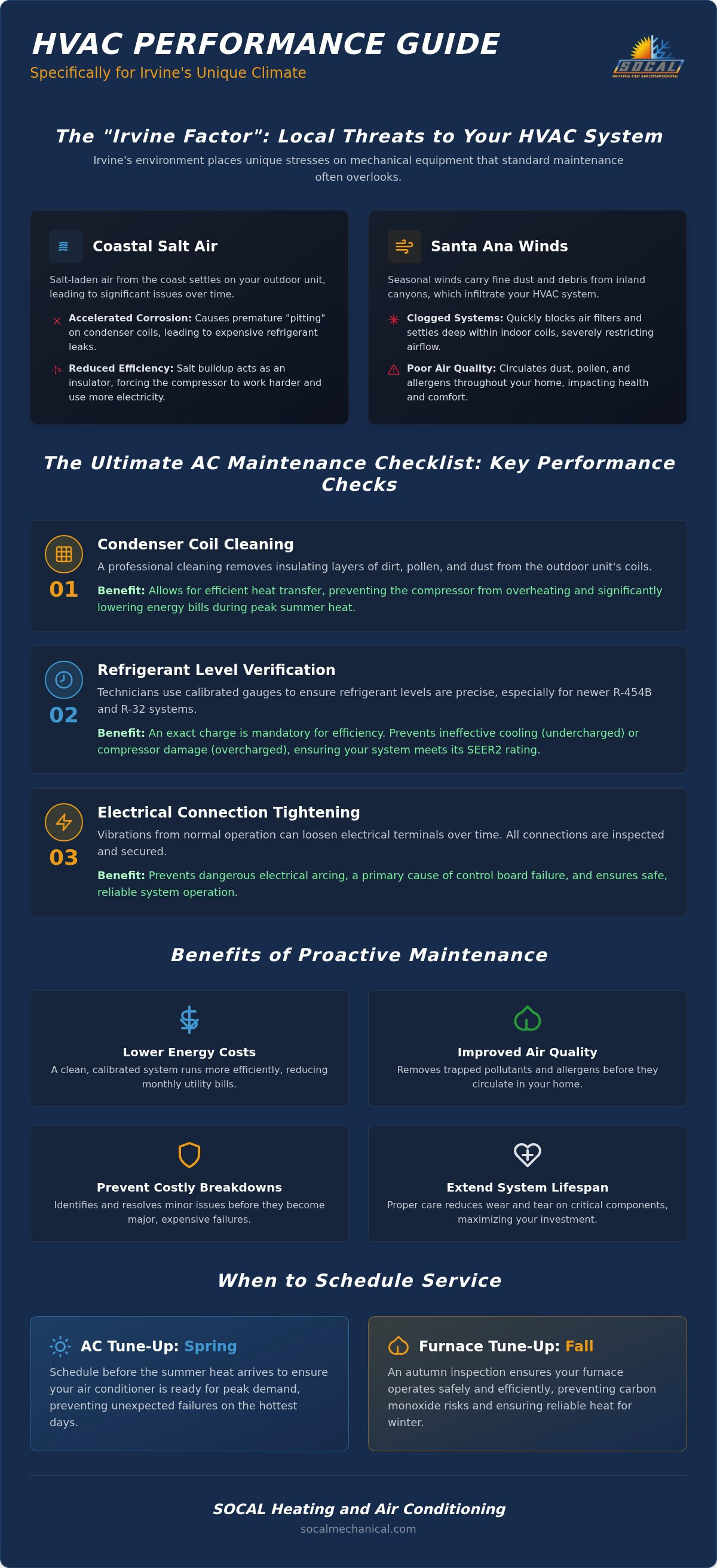 HVAC maintenance Irvine