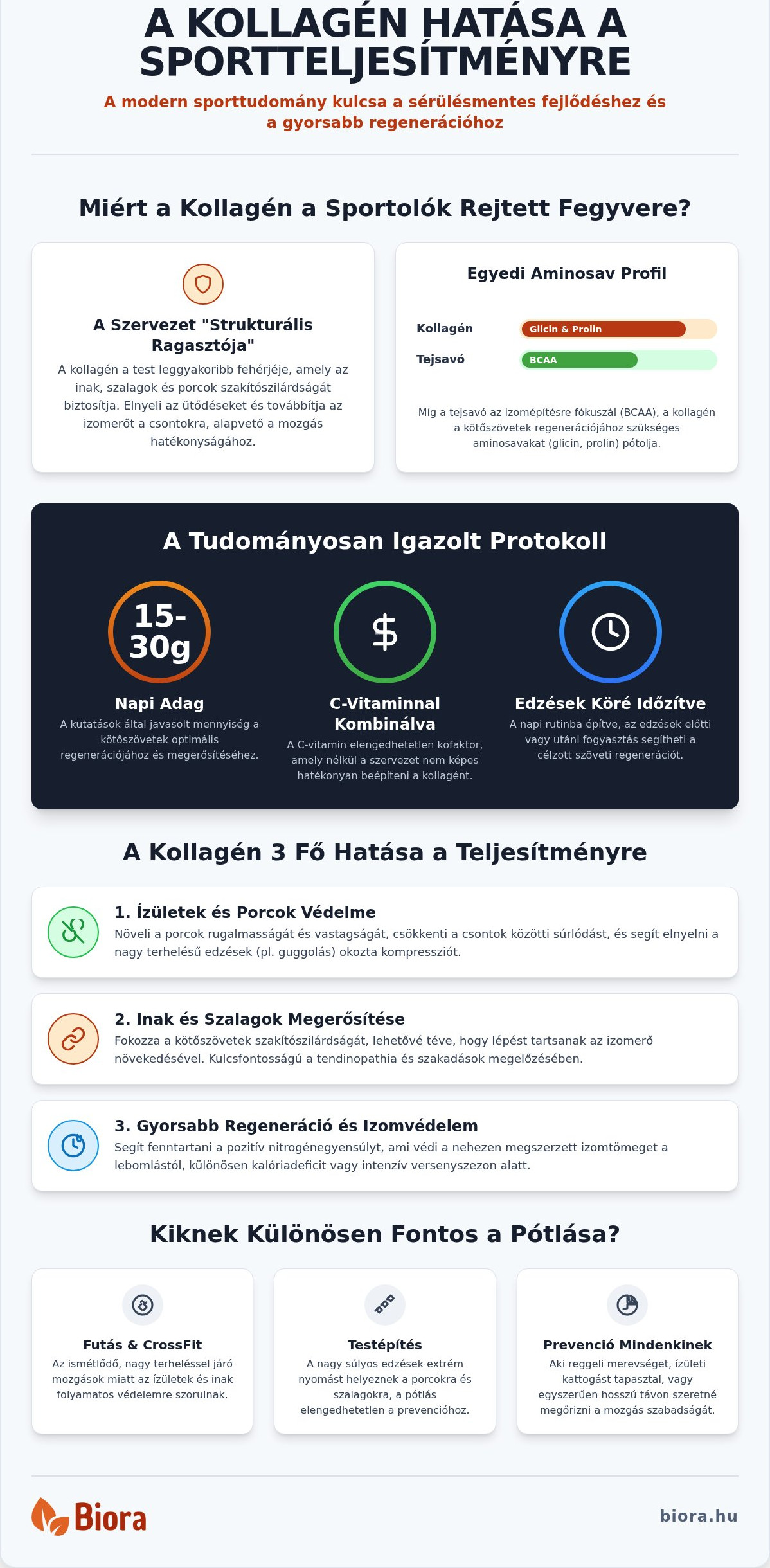 Kollagén hatása sportteljesítményre
