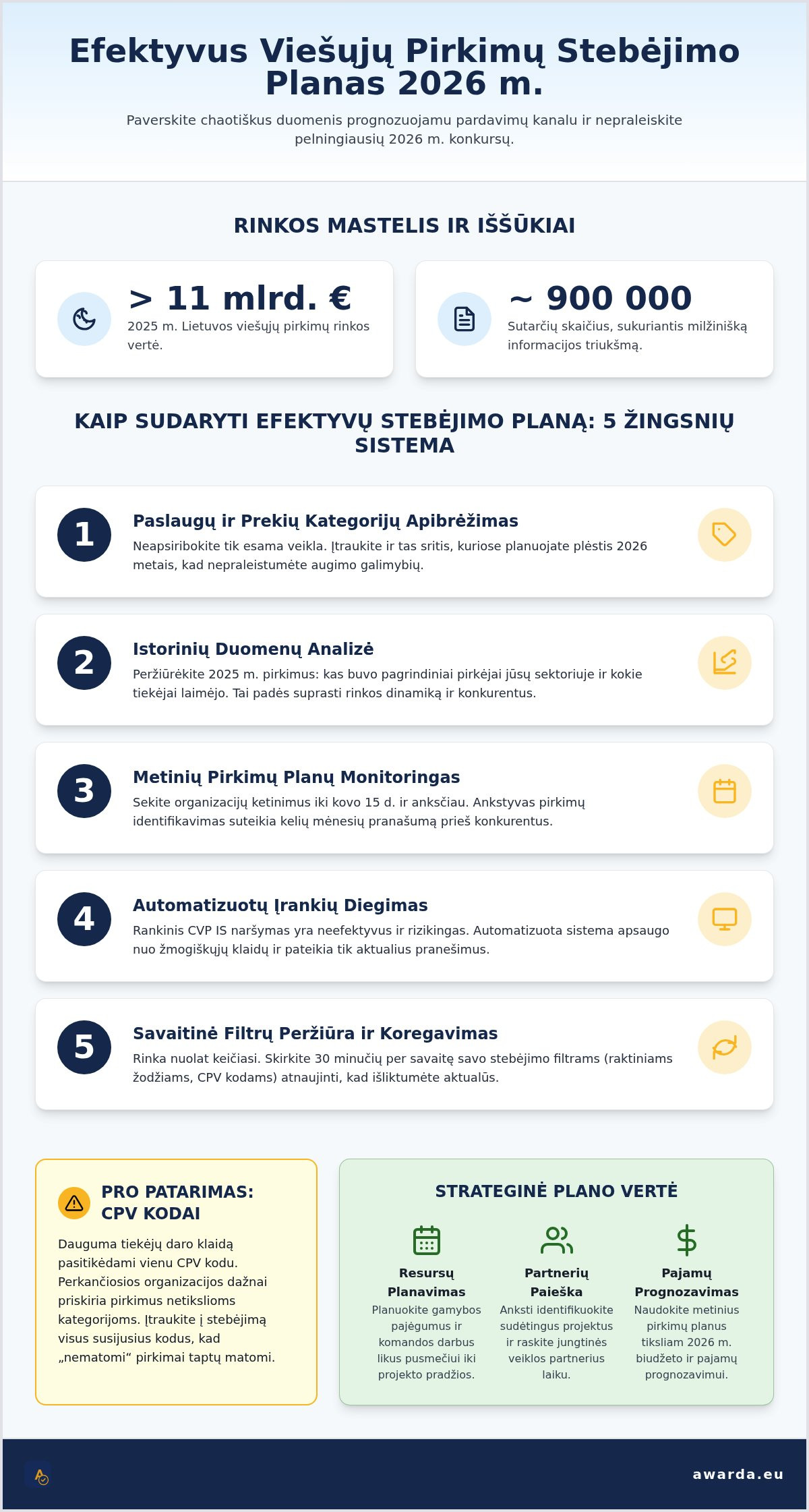 Viešųjų pirkimų stebėjimo planas