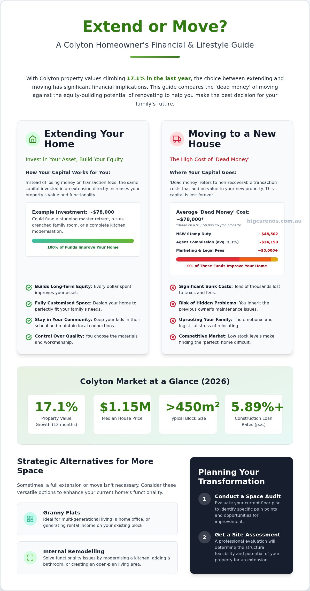Home extension vs moving