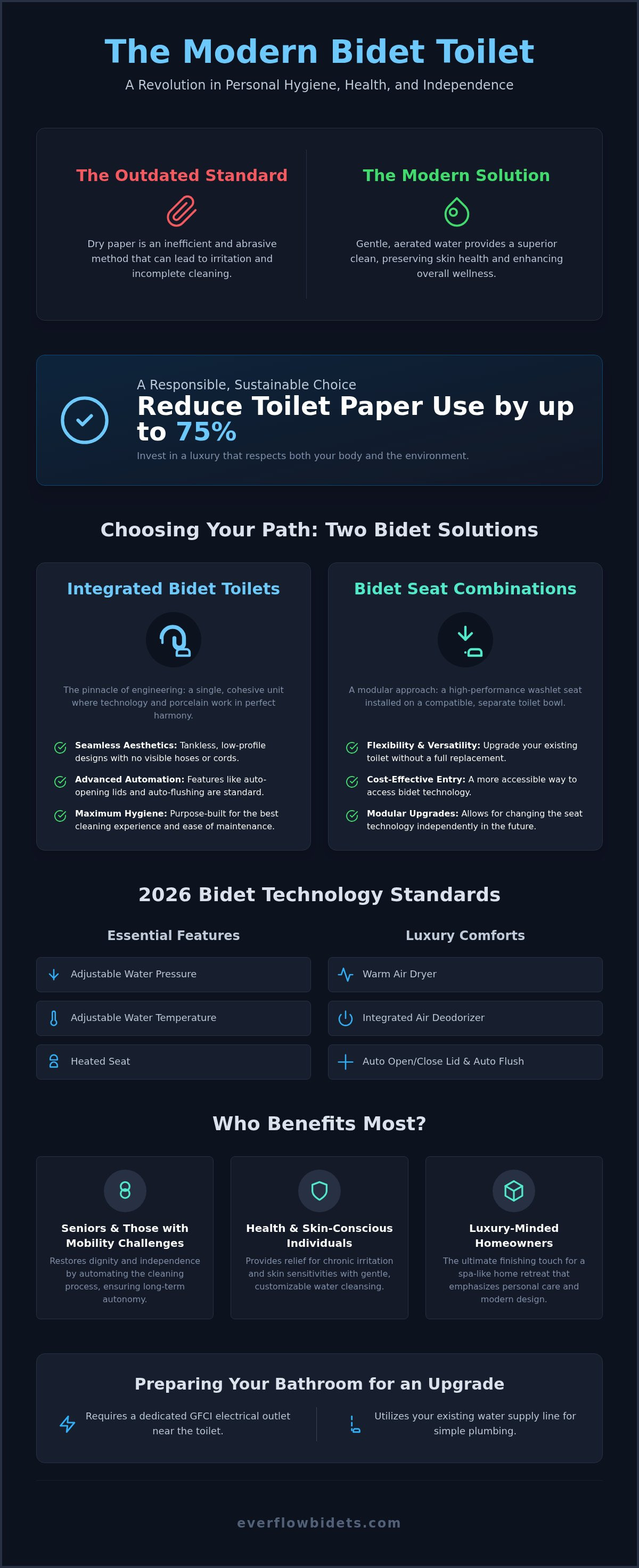 Bidet toilets
