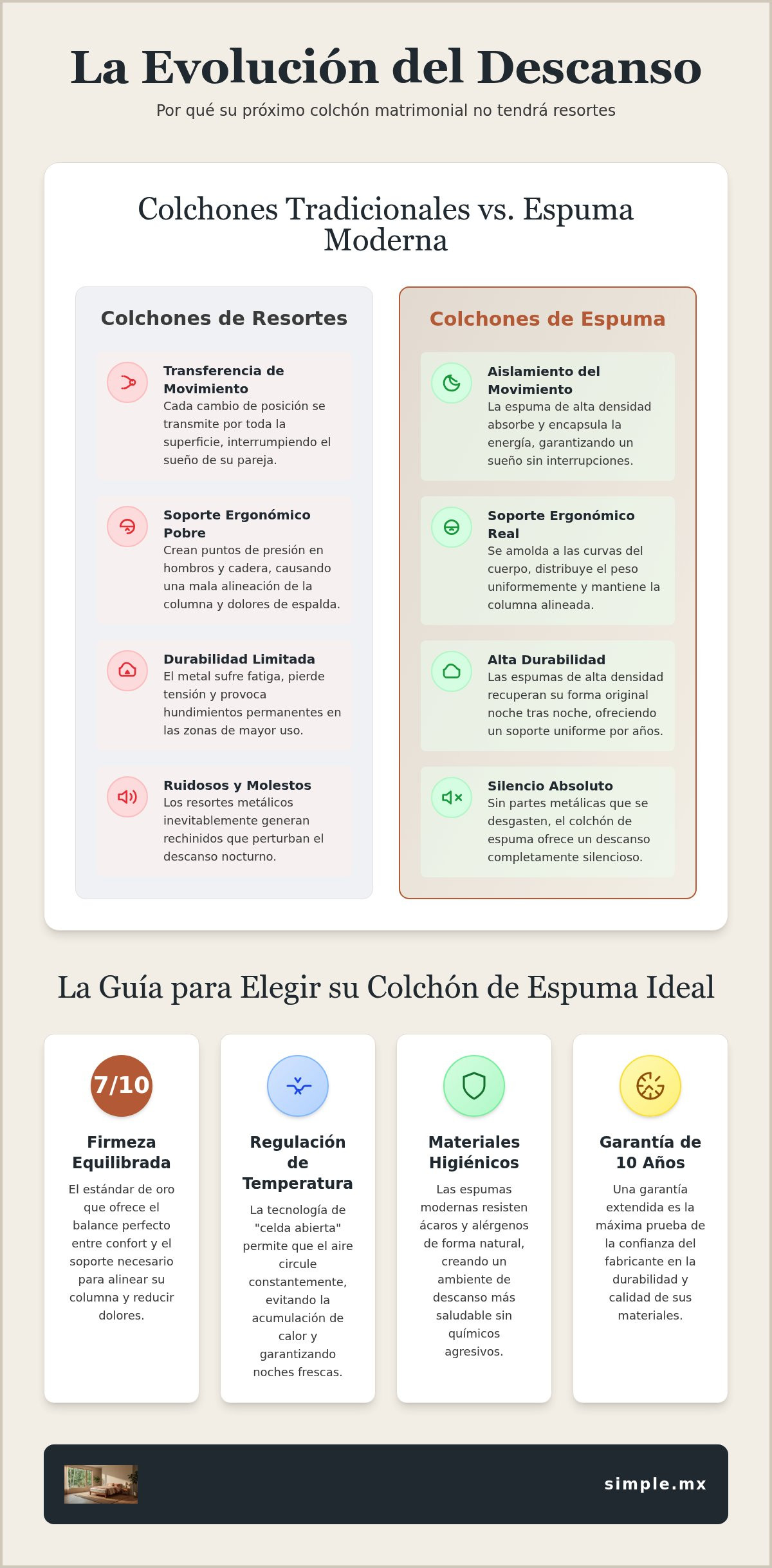 Colchón matrimonial sin resortes