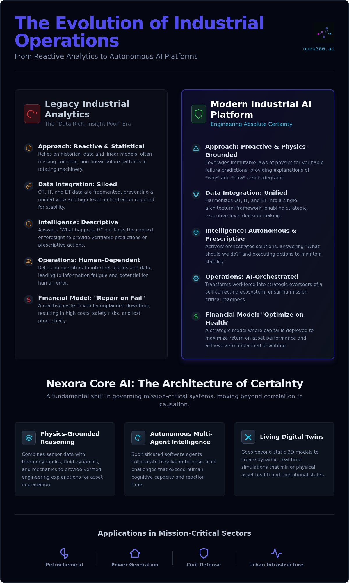 Industrial AI platform