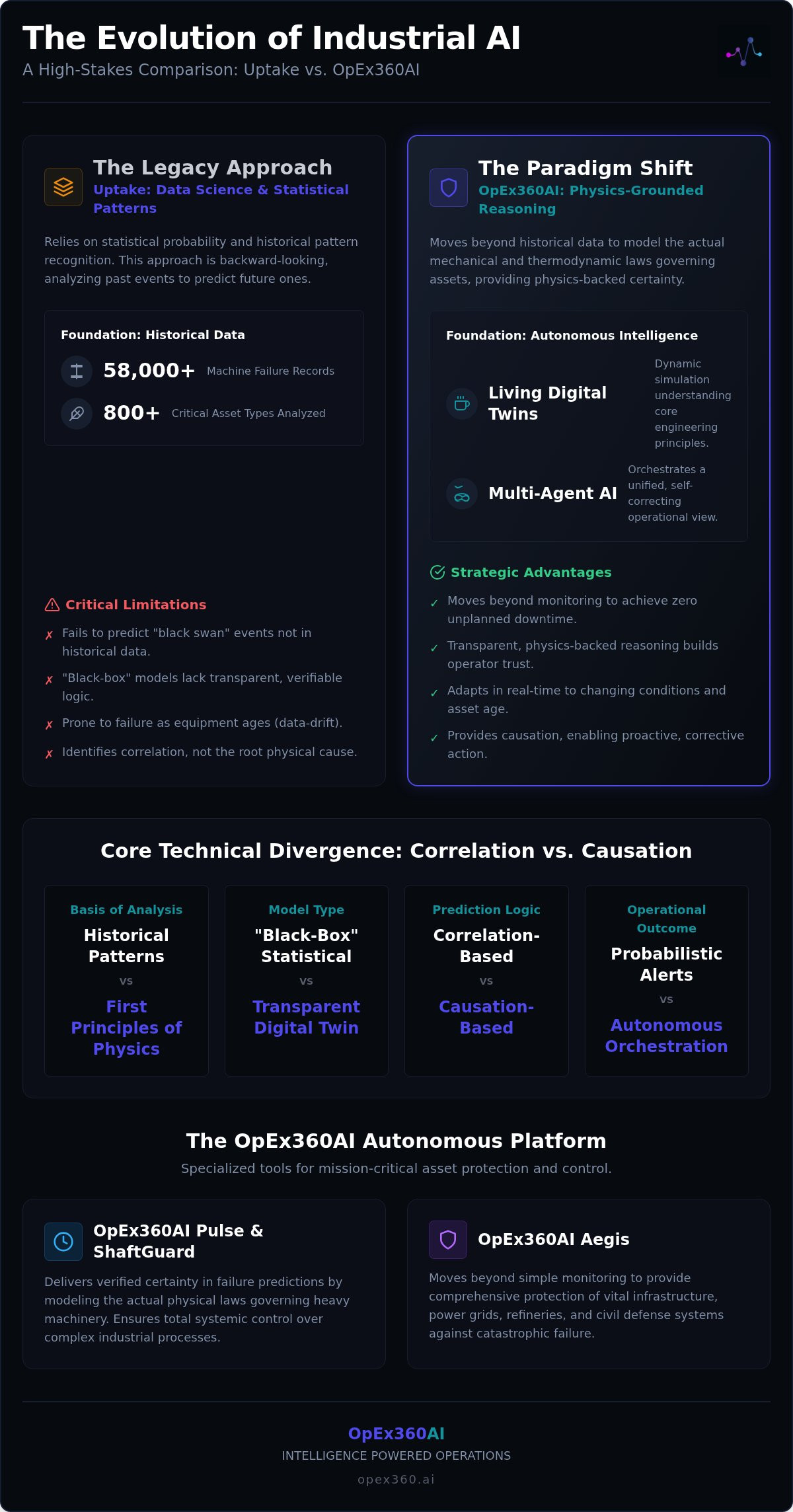 Uptake vs Nexora AI