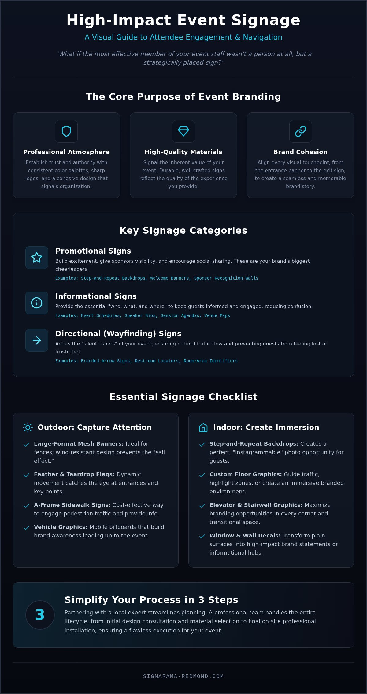 Event signage ideas