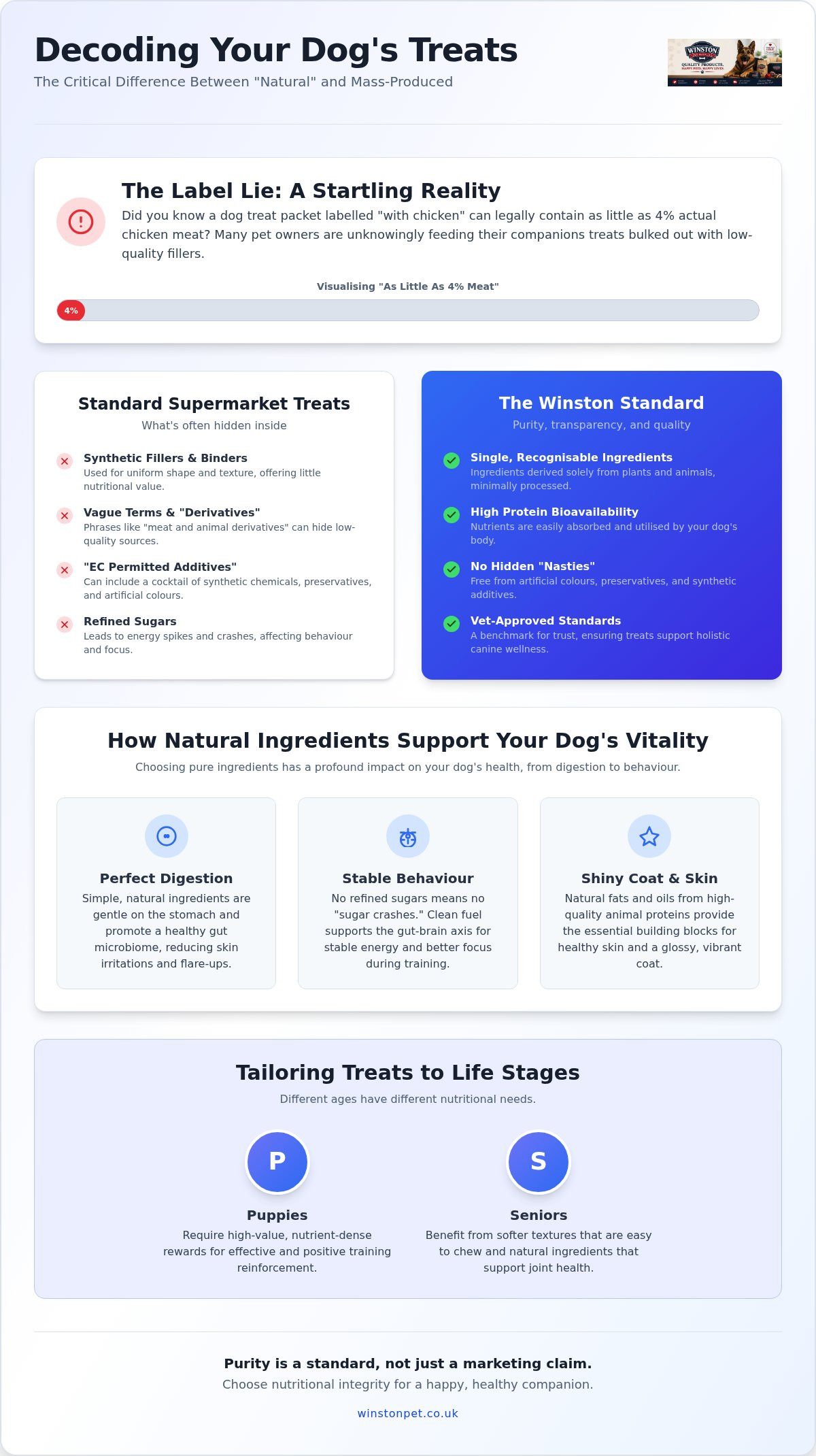 Natural dog treats UK