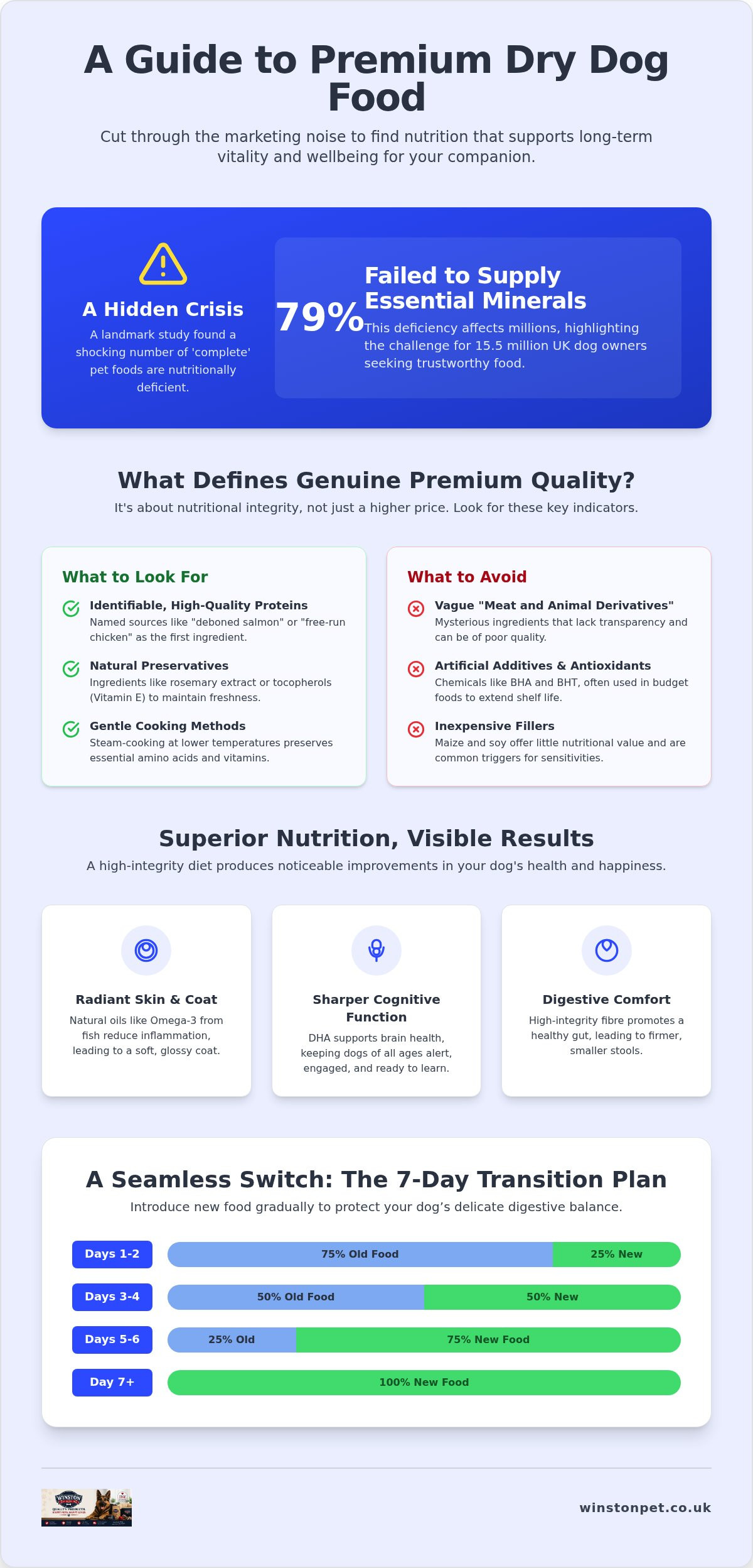 Premium dry dog food UK