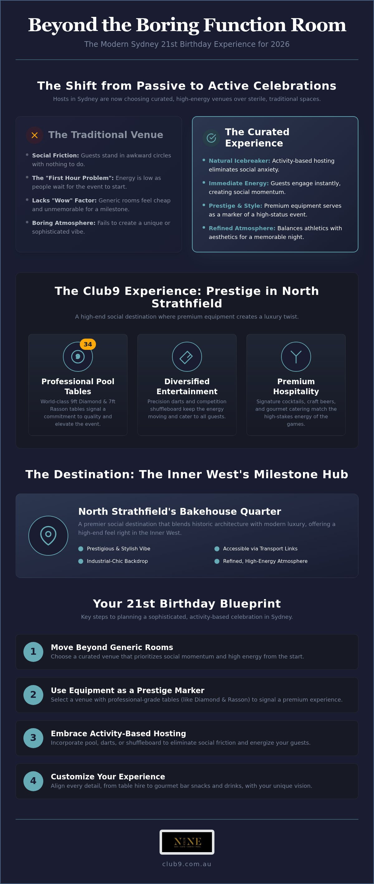 Adult birthday party venues Sydney
