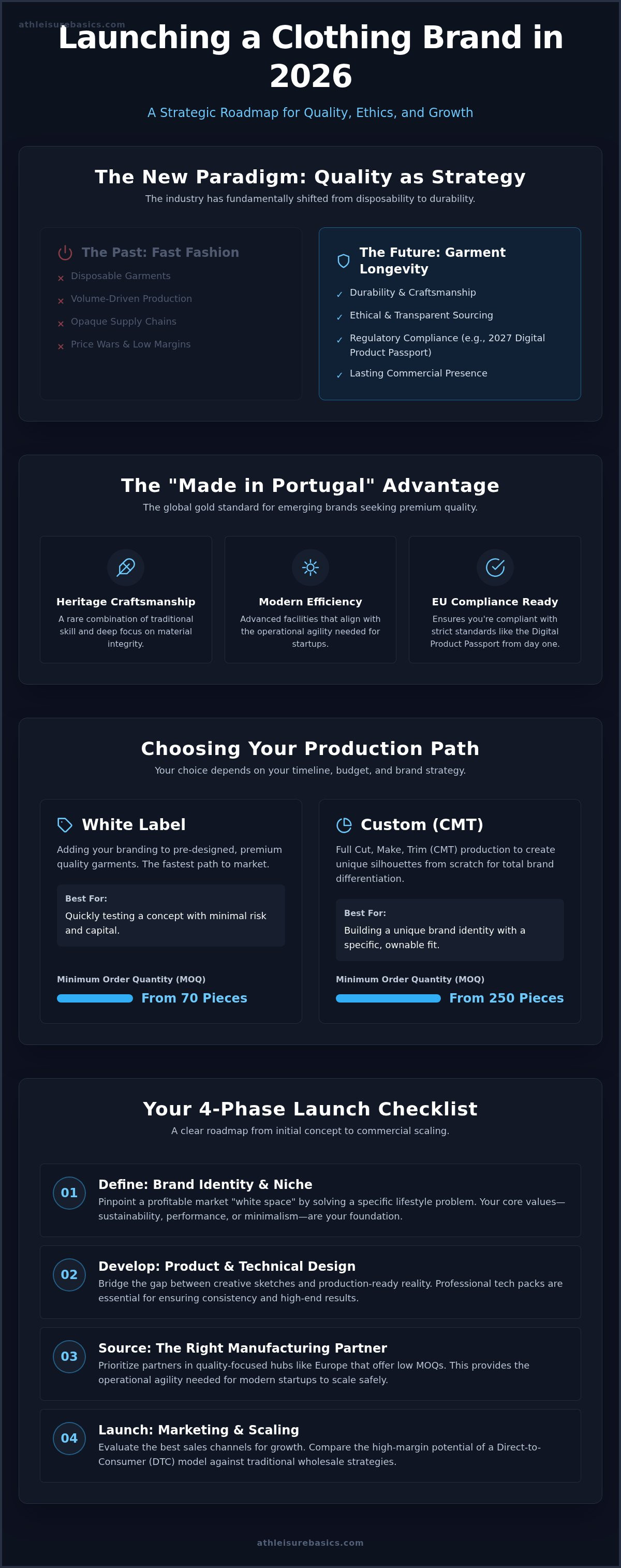 Clothing brand business plan