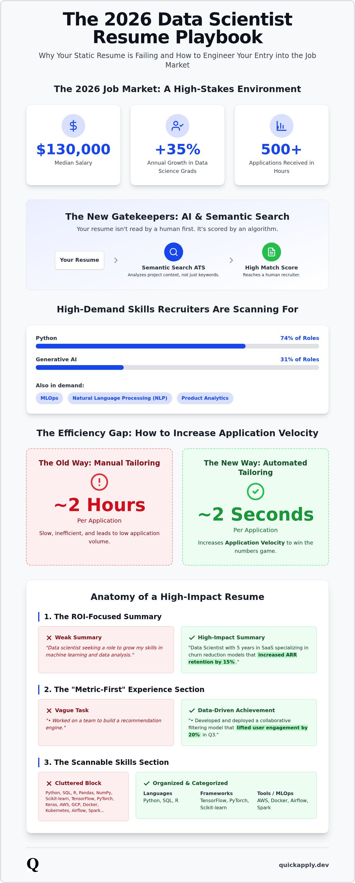 Data scientist resume example