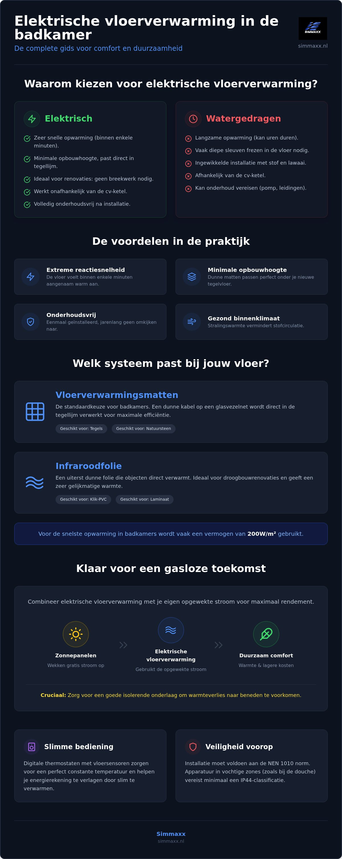 Badkamer vloerverwarming