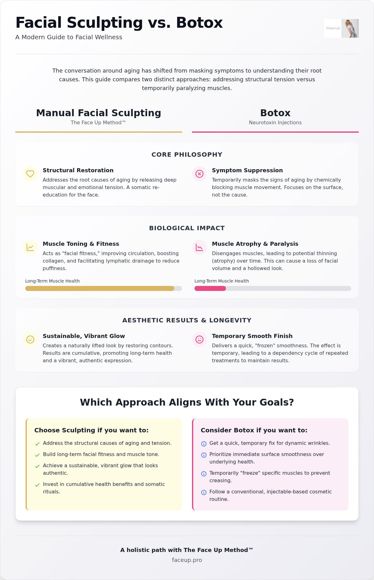 Facial sculpting vs botox