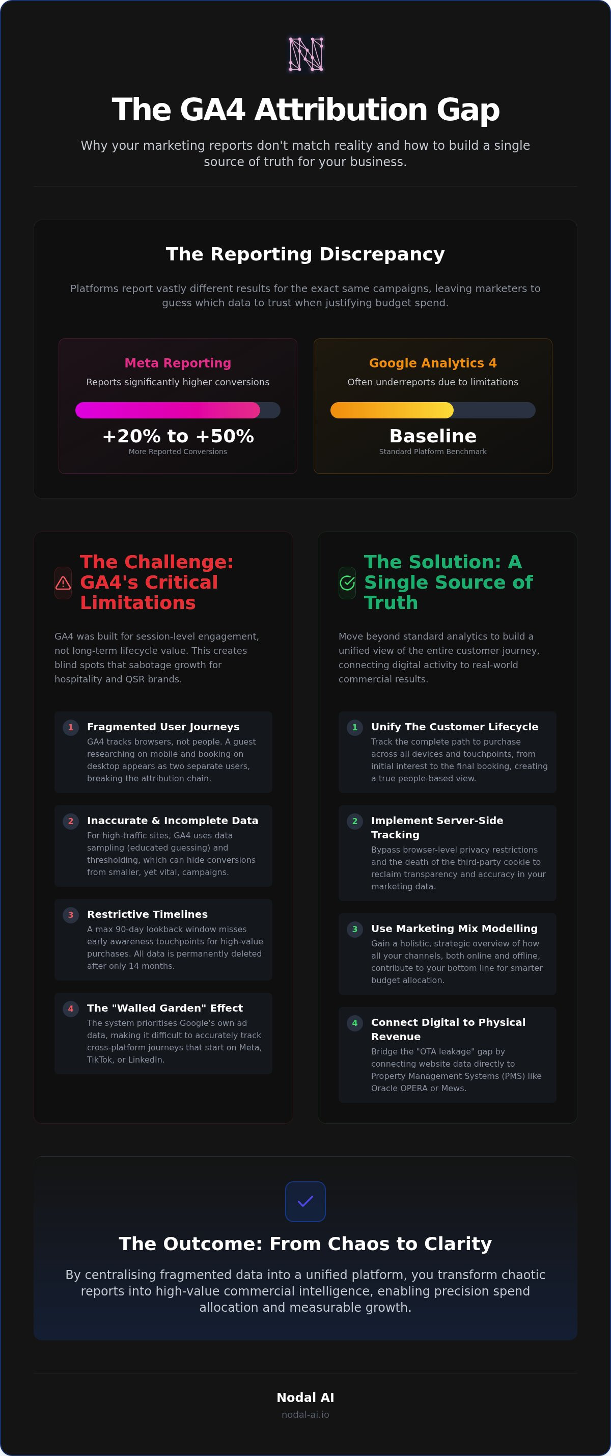 Google analytics attribution limitations