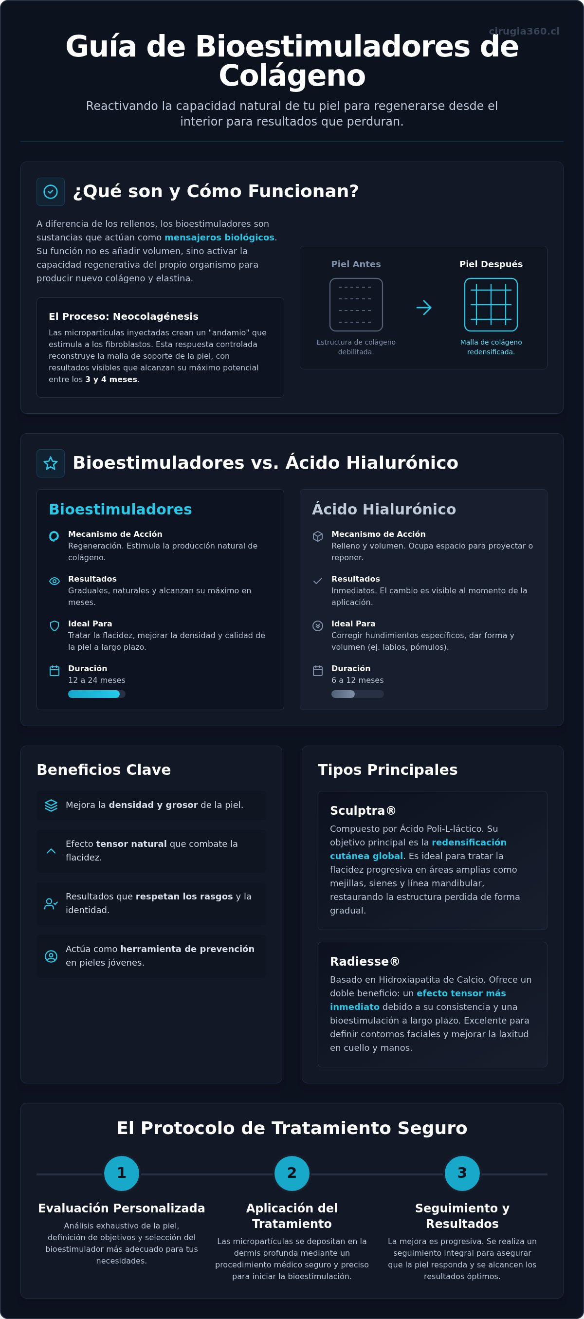 Bioestimuladores de colageno santiago