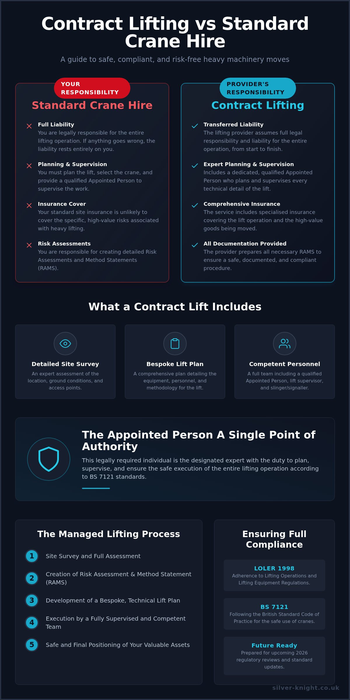 Contract lifting West Midlands