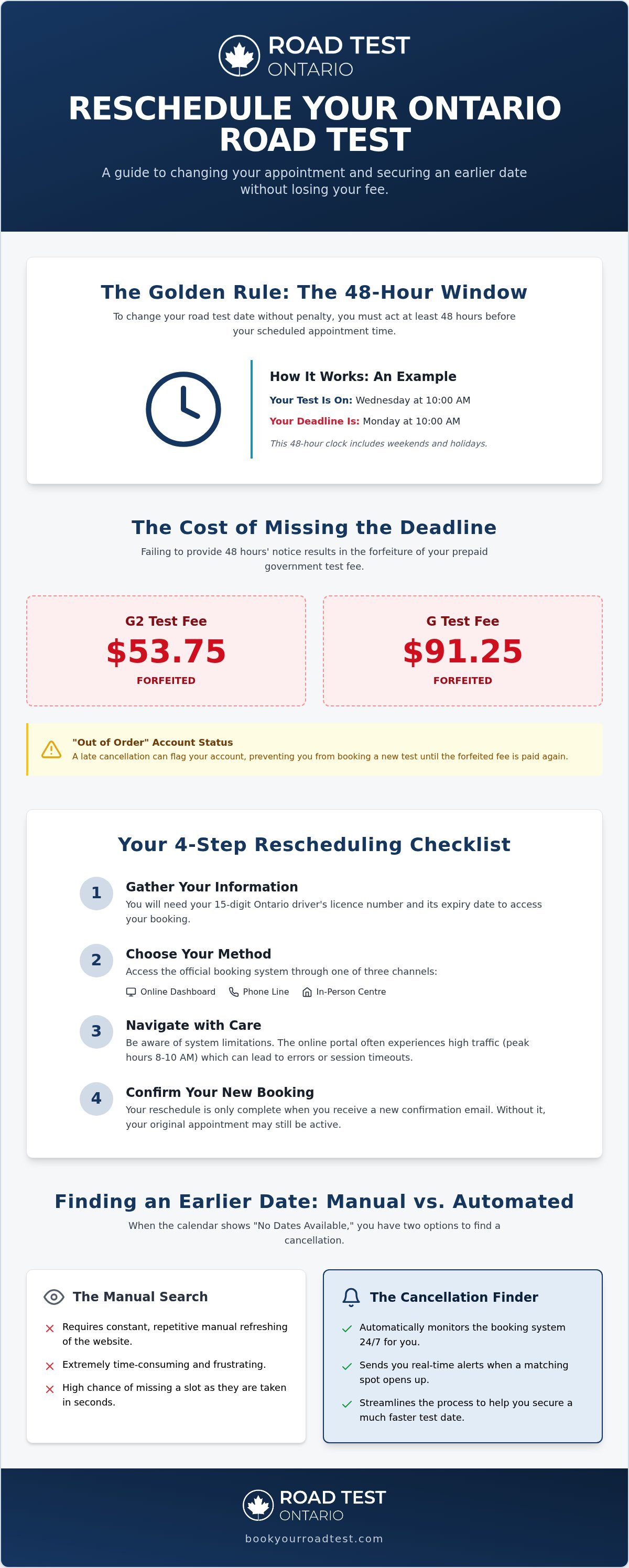 Reschedule road test ontario