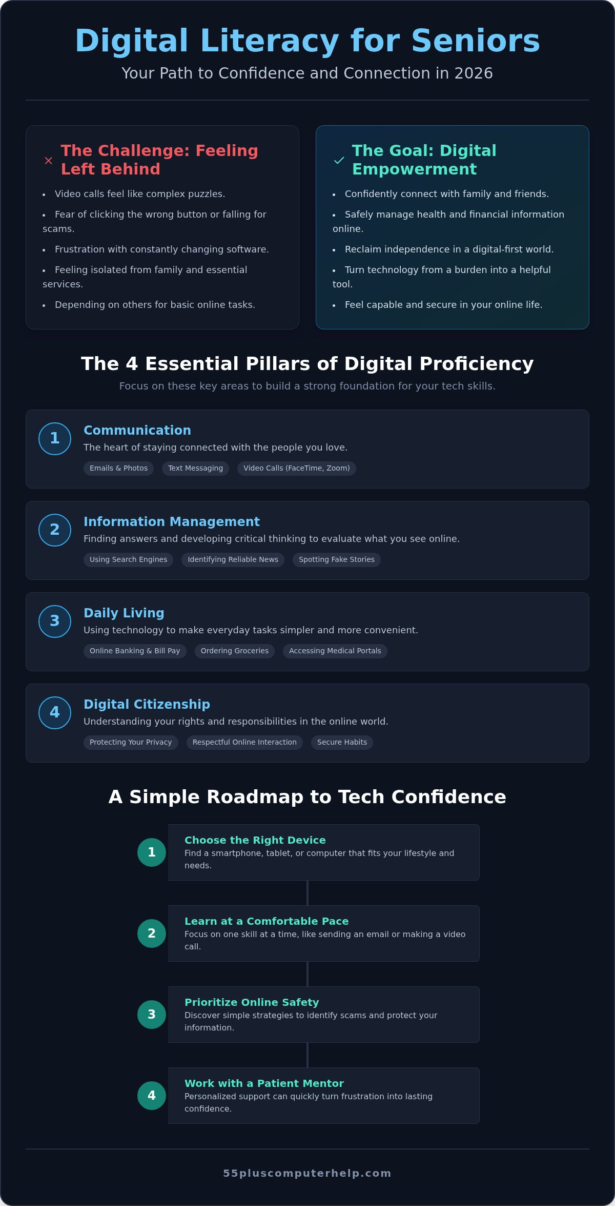 Digital literacy for seniors