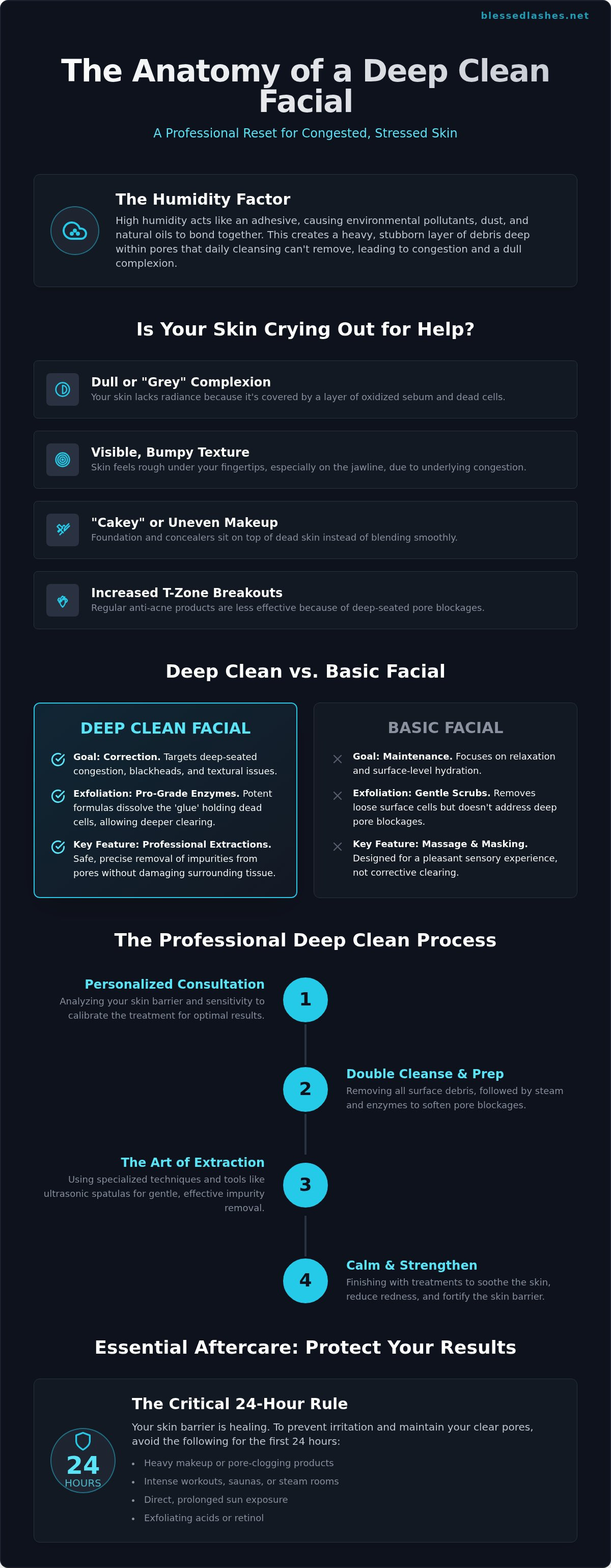 Deep clean facial Fredericksburg