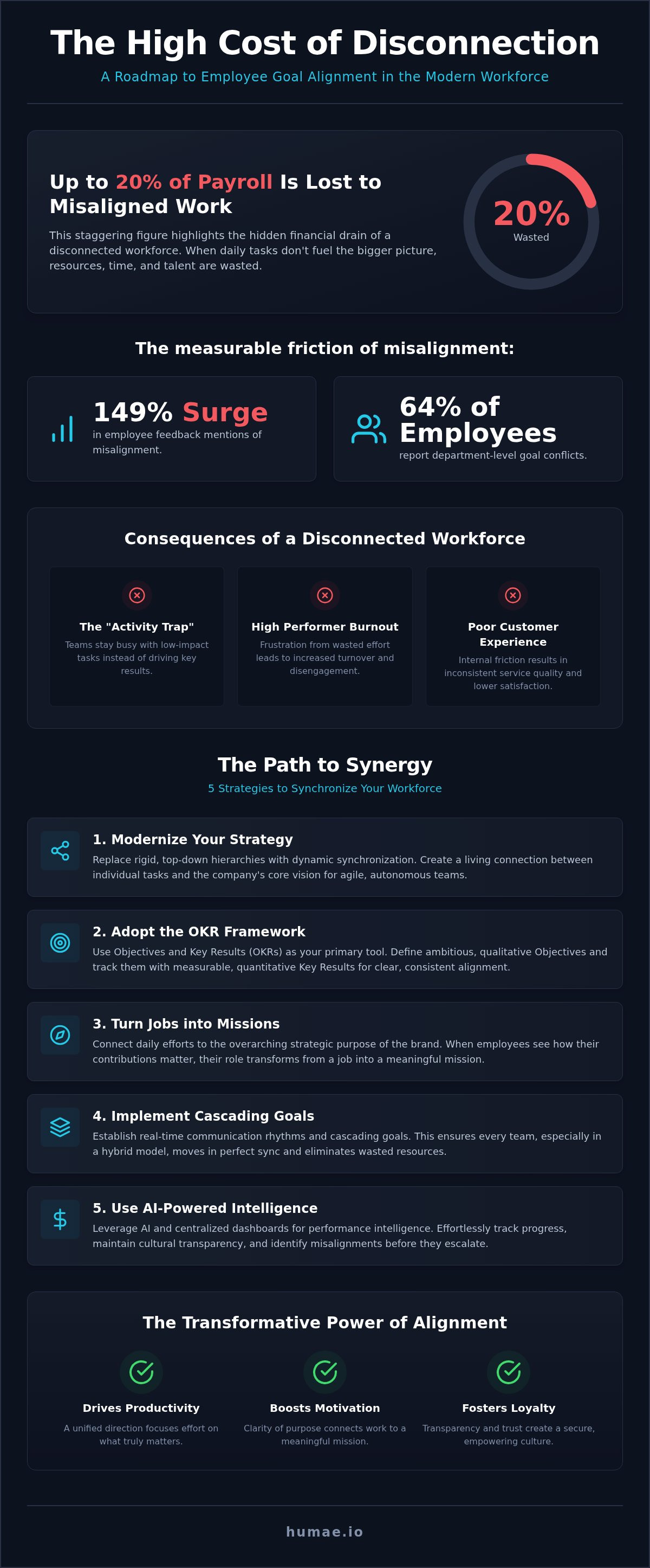 Employee goal alignment