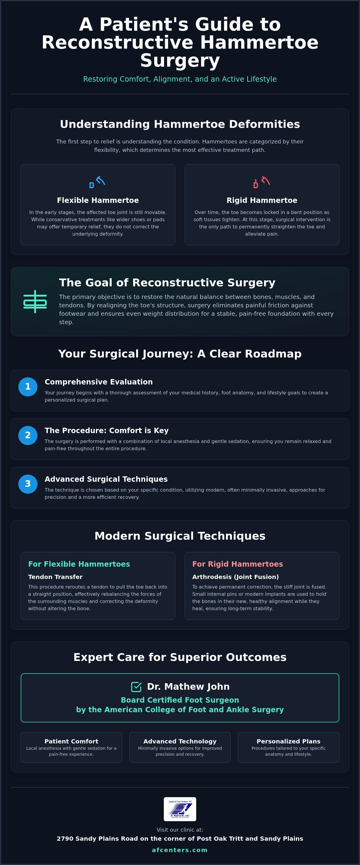 Hammertoe surgery Marietta