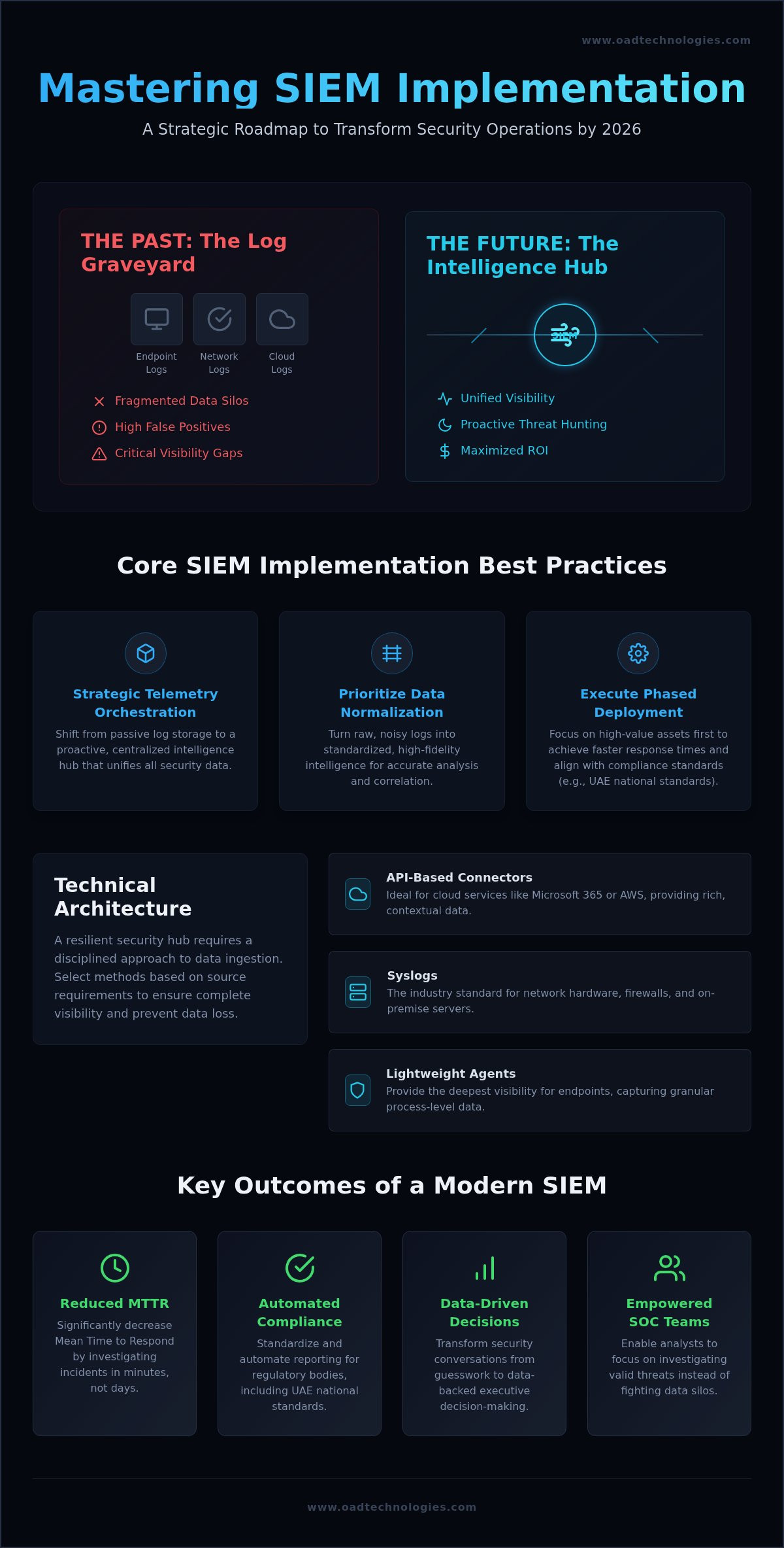 Siem implementation best practices