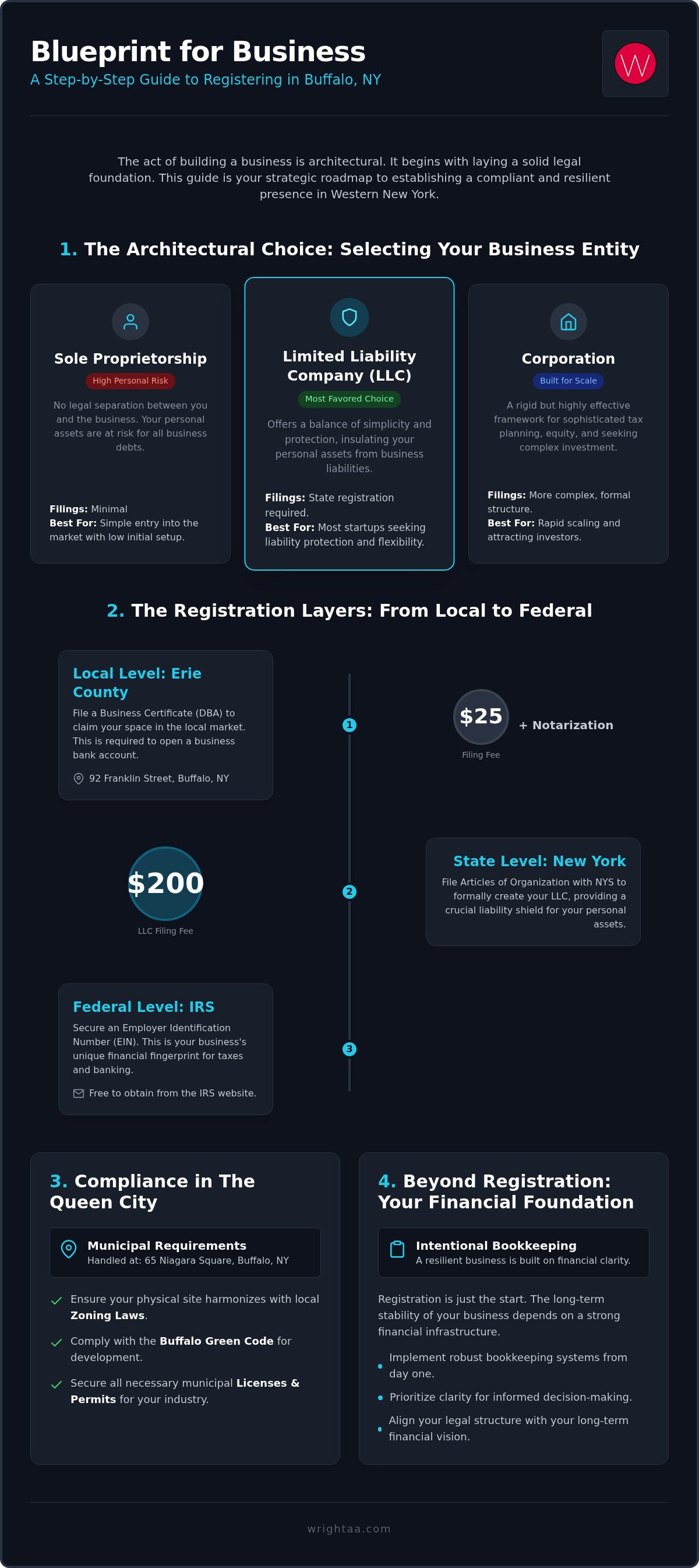 How to register a business in Buffalo NY