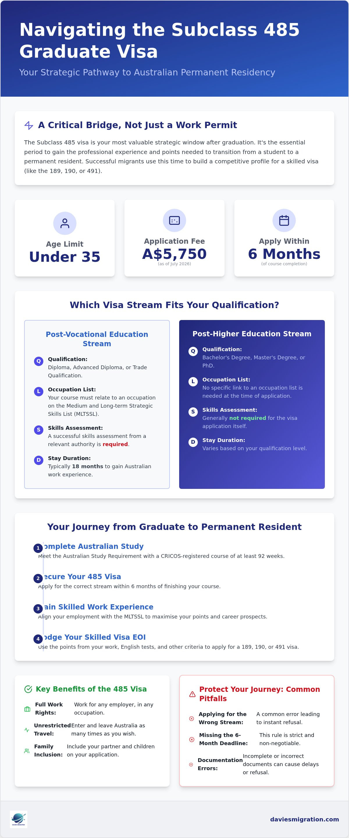 Subclass 485 graduate visa
