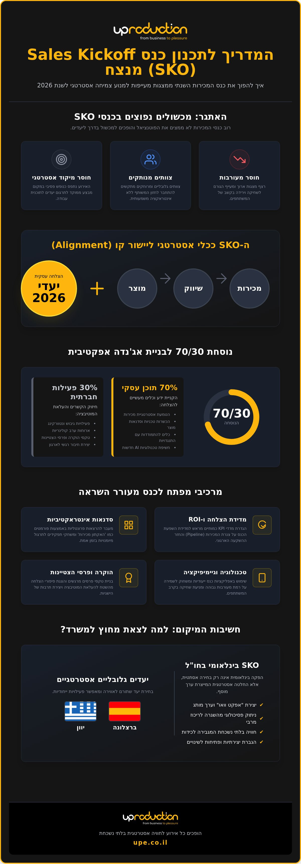 רעיונות ל-Offsite חברה
