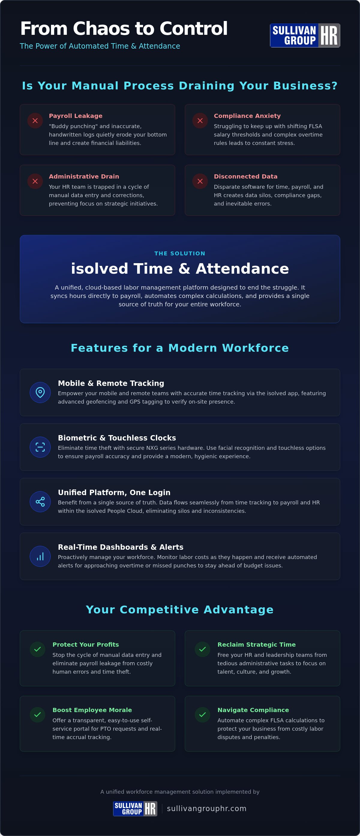 Isolved time and attendance