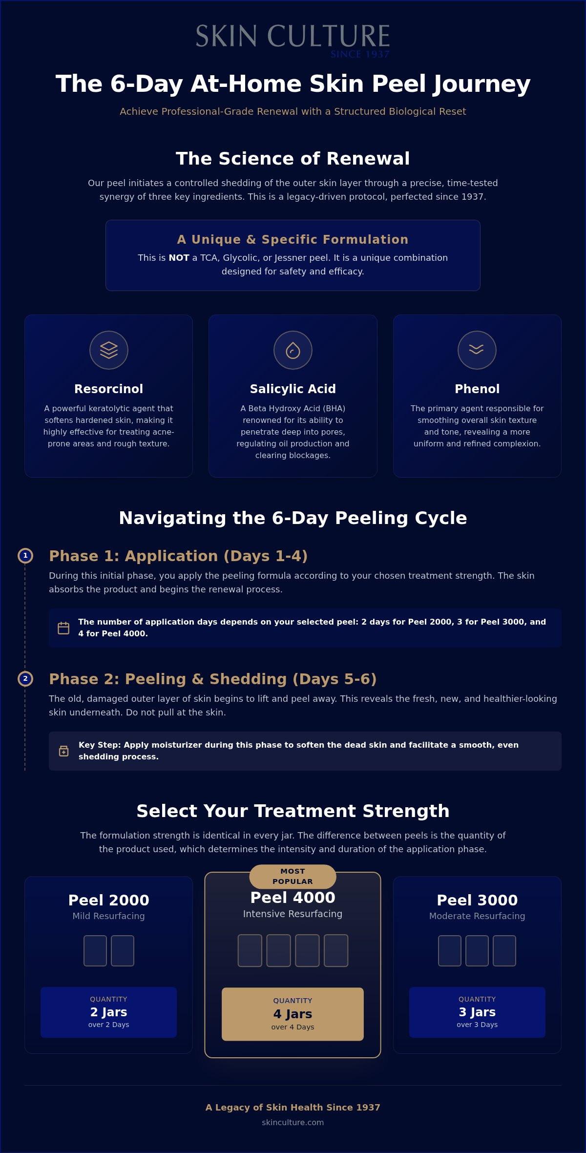 Mild at home skin peel