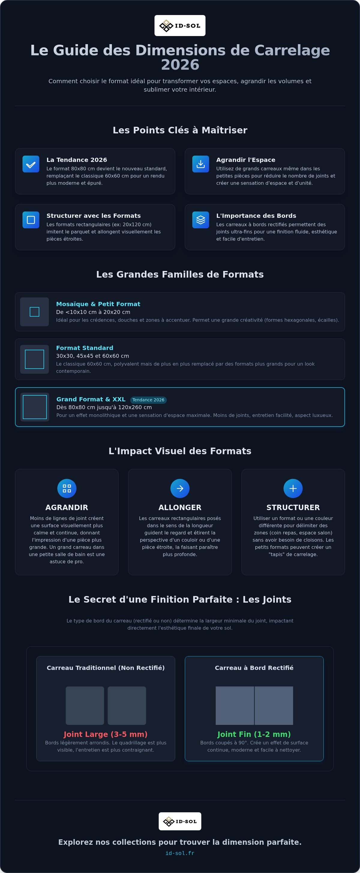 Dimension carrelage