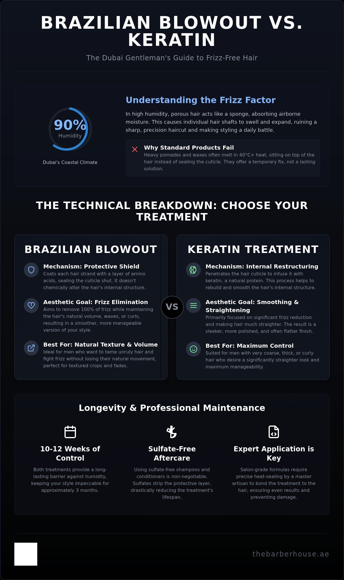 Brazilian blowout vs keratin treatment, keratin treatment for men dubai