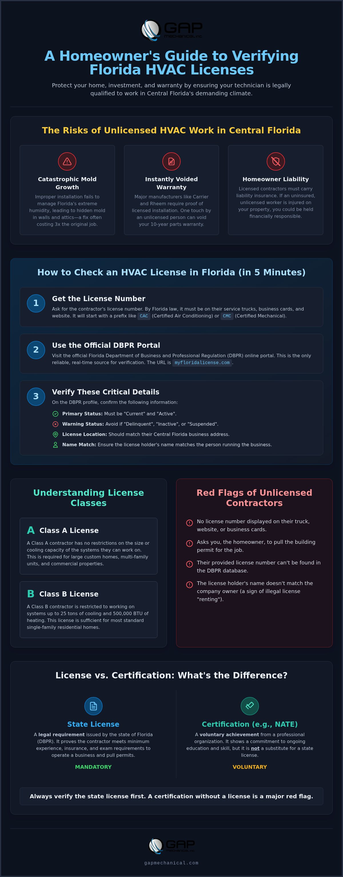 How to check HVAC license Florida