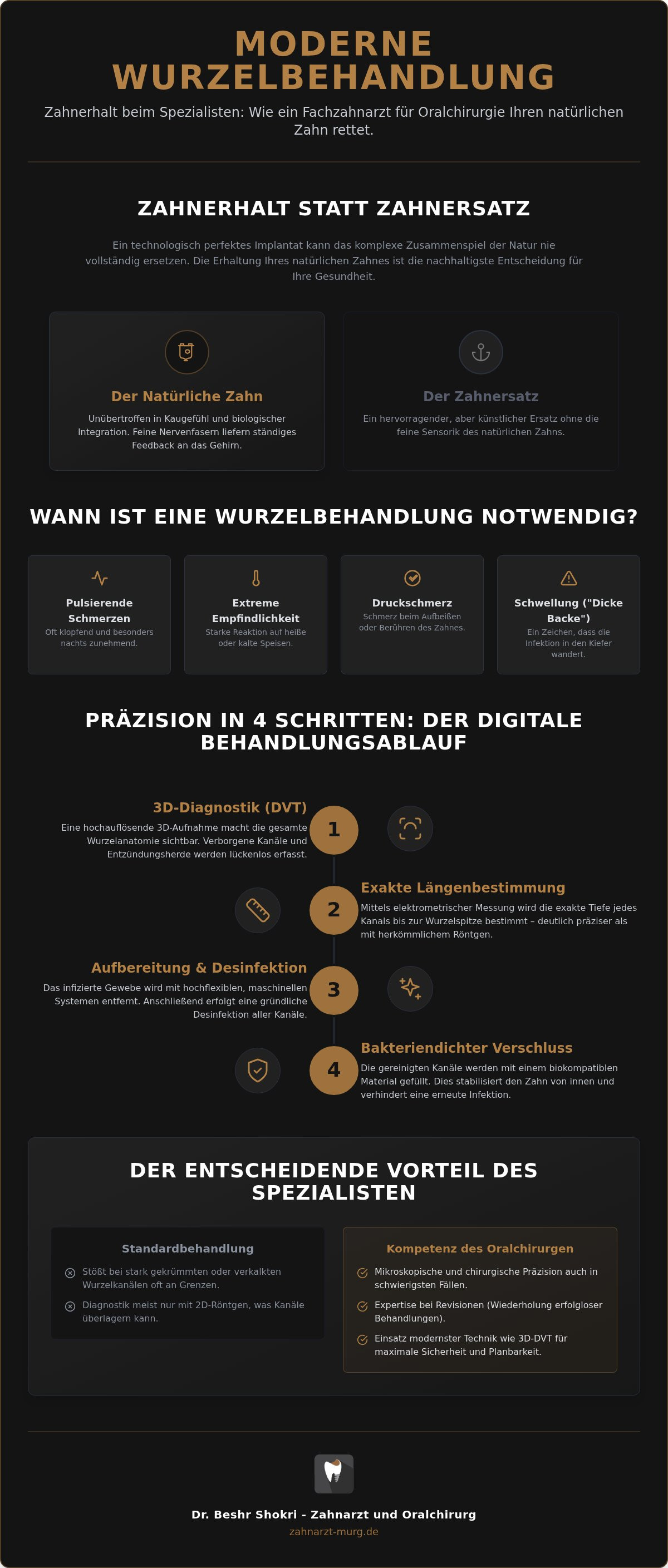 Wurzelbehandlung Spezialist