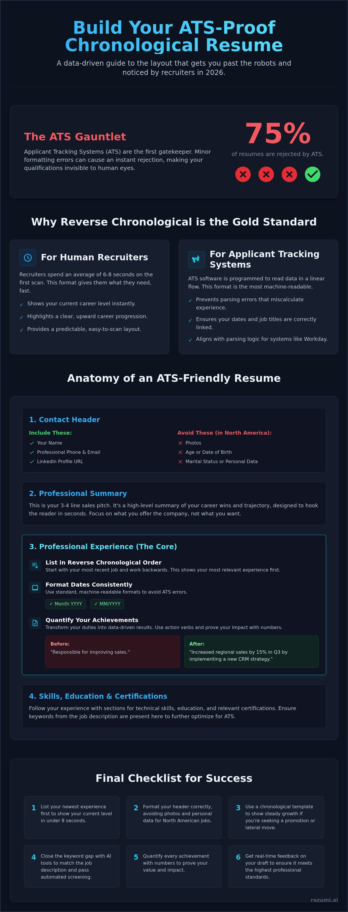 Chronological resume template
